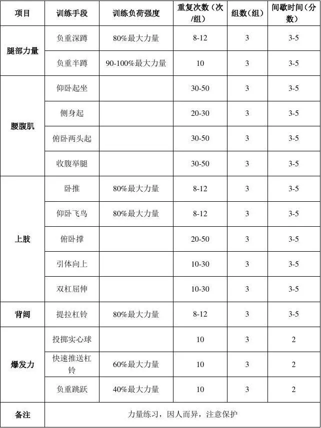 制定篮球交流计划以促进个人技能发展的方法_1